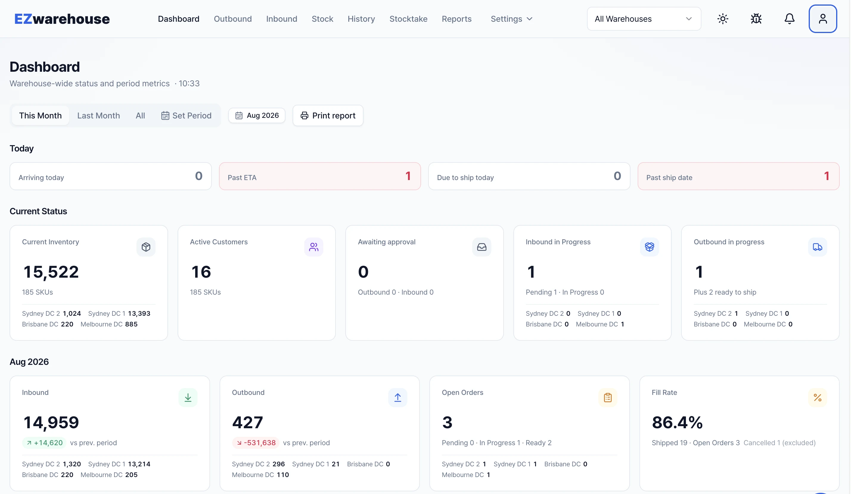 Real-Time Dashboard & Analytics